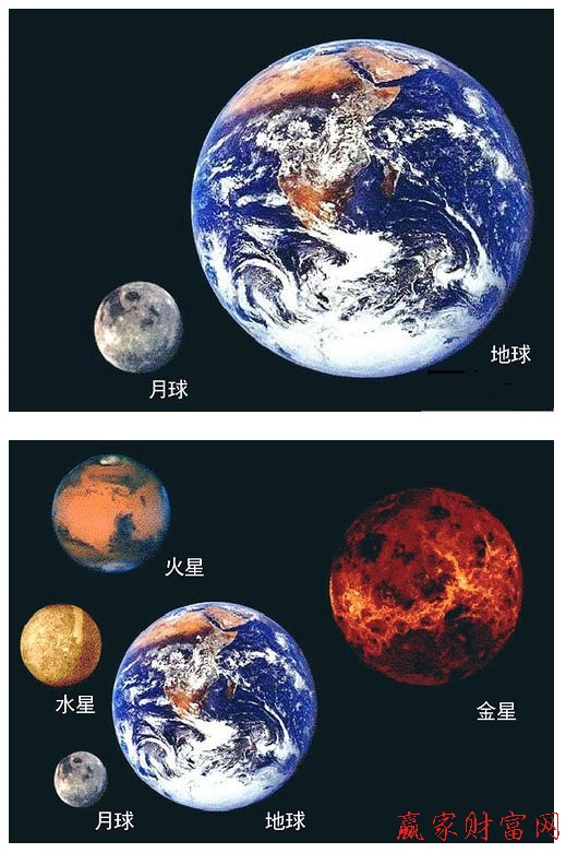 地球月亮對比 地球與太陽系行星對比