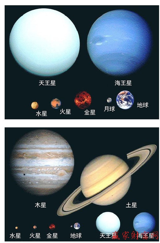 地球與太陽系行星比較